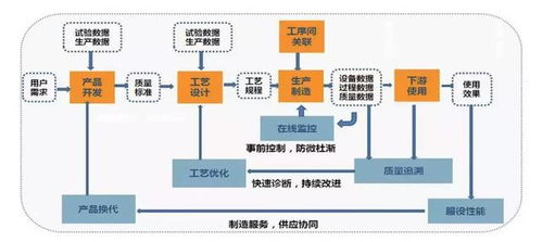 2019鄭州工博會(huì)深度觀察 標(biāo)桿智能工廠如何構(gòu)建數(shù)據(jù)驅(qū)動(dòng)的企業(yè)未來